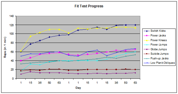 Nate Fit Test Results