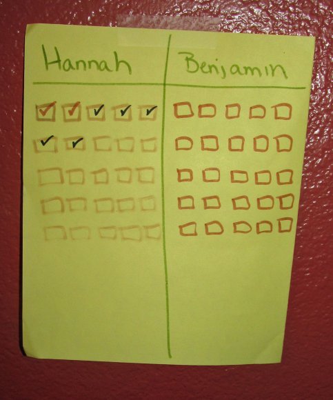 25 hannah benjamin chart