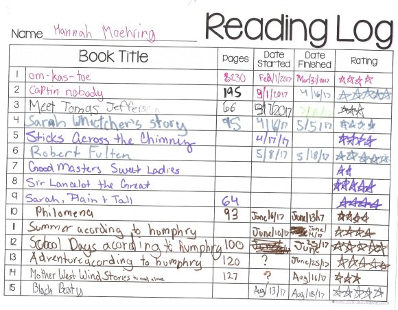 17 reading log