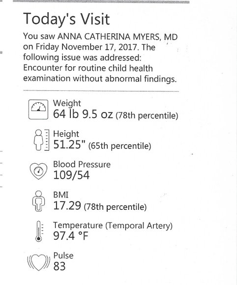 25 vitals