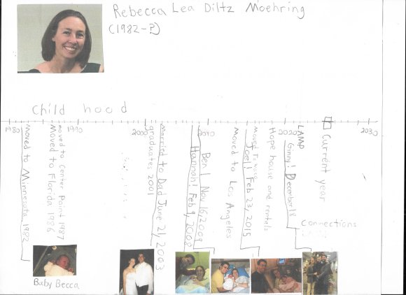 09 becca bio timeline
