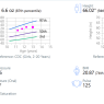05 growth chart