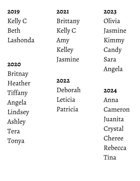 000 HH 2020 list of girls