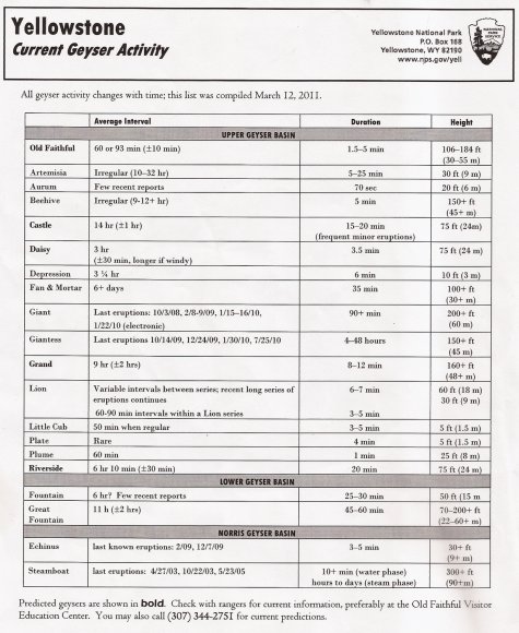 05 geyser schedule